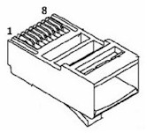RJ45 Pinout